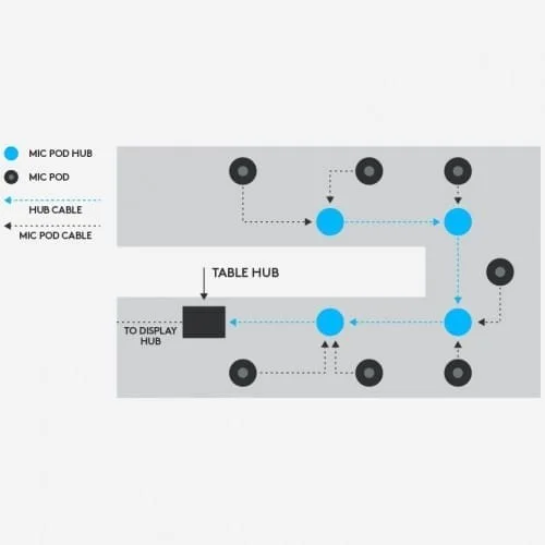 Logitech Rally Plus Video Conferencing Set (8 Pcs Set/Audio
